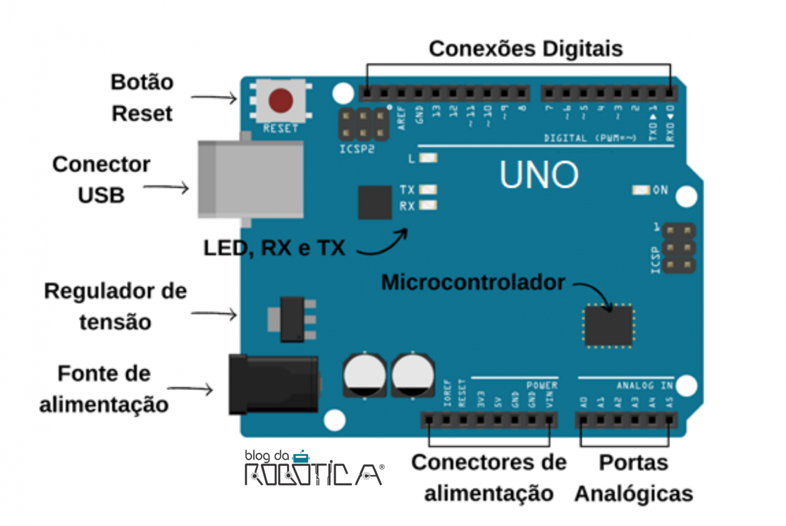 Conhecendo A Placa Arduino Uno Blog Da Robótica 0705